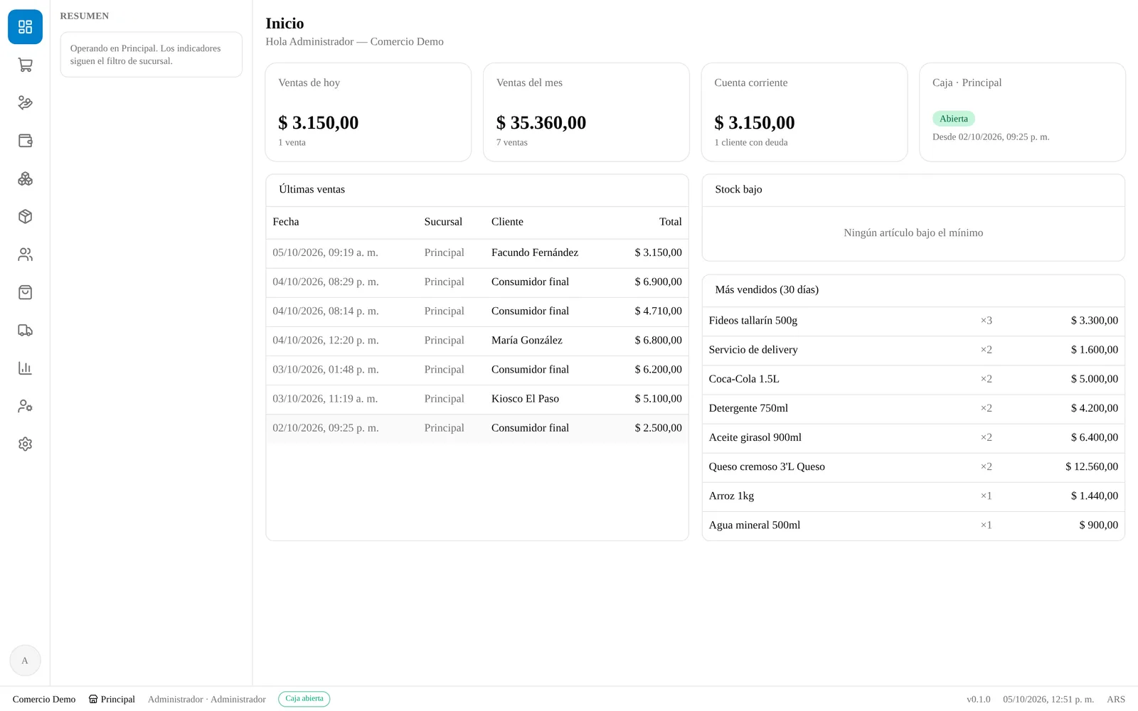 Panel de inicio con ventas del día y del mes
